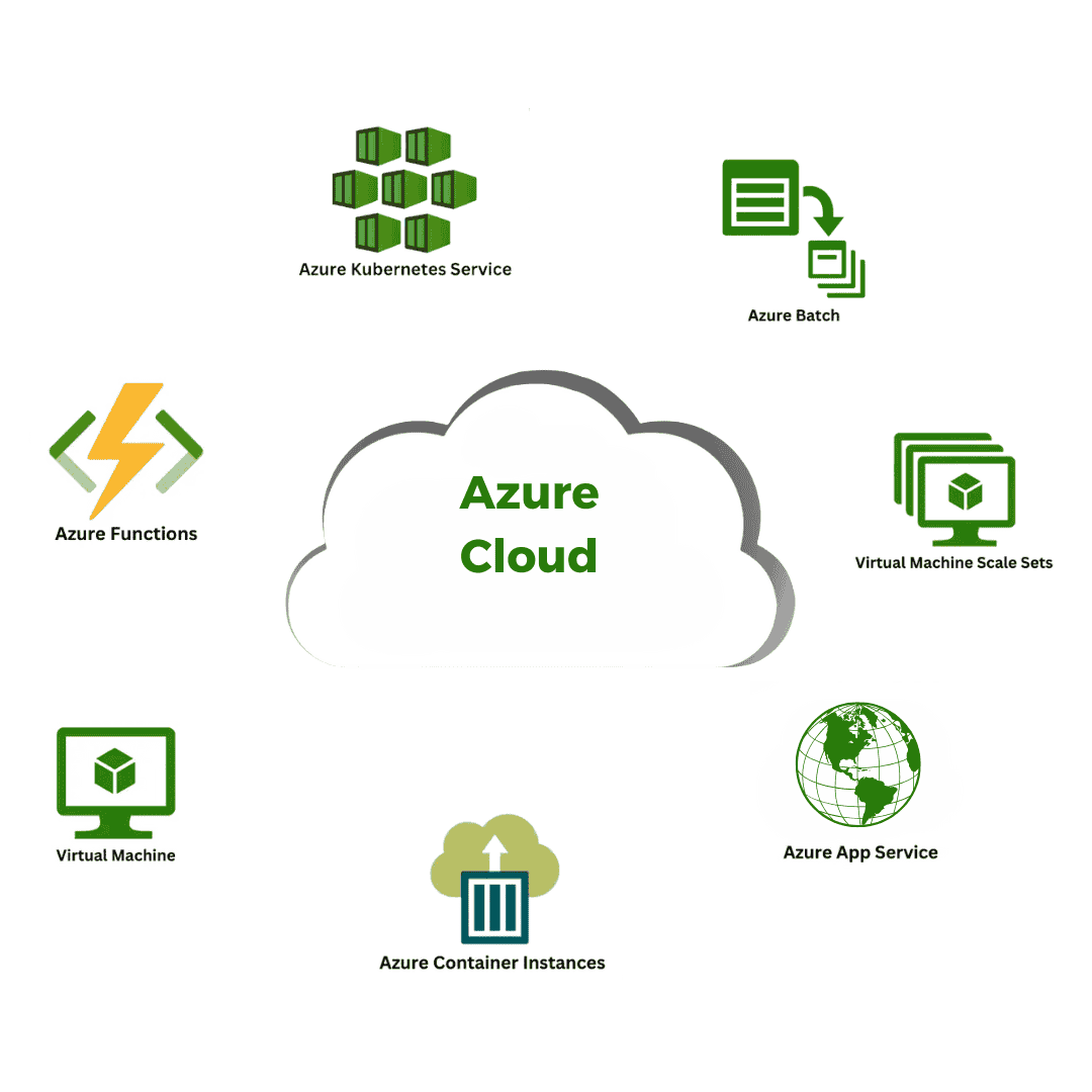 azure cloud